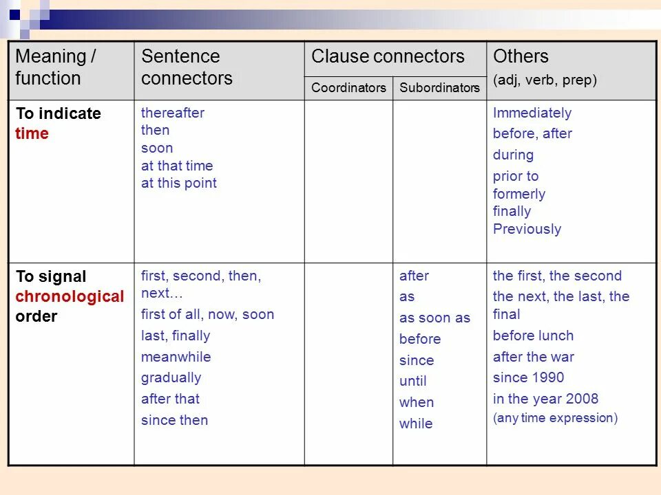 Connection meaning