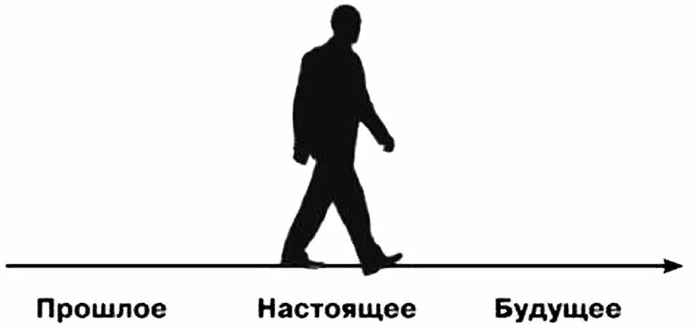 Человек прошлого настоящего и будущего