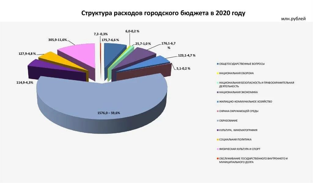 Структура поступления налогов в бюджет в россии. Космические бюджеты стран мира. Структура расходов бюджета германии. Структура поступления налогов в бюджет в россии. Космические бюджеты стран мира.