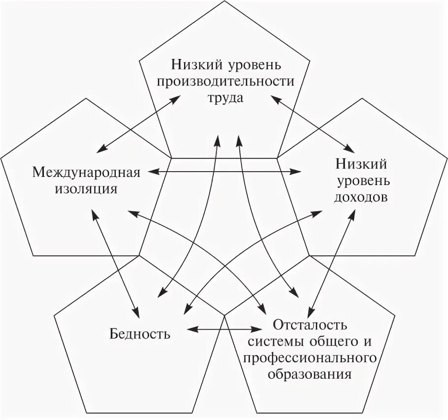 Факторы генезиса