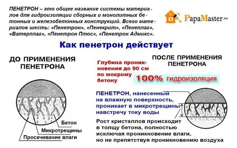 Пенетрон инструкция по применению