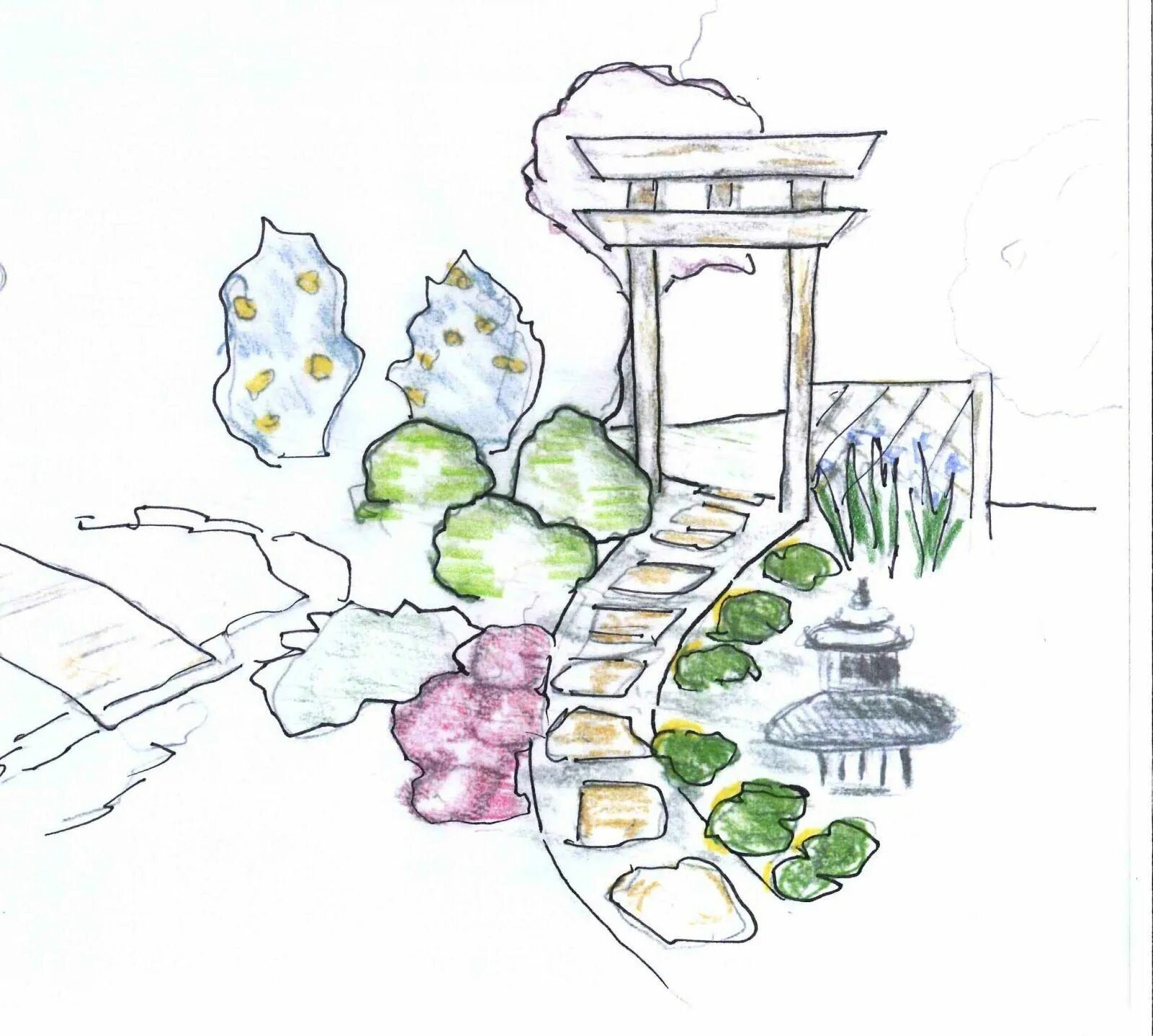 Декор ландшафта. Эскиз ландшафта сада. Организация архитектурно-ландшафтного пространства. Организация архитектурно-ландшафтного пространства. Композиция архитектурно ландшафтного макета.