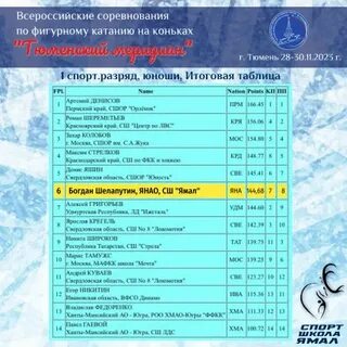 12 ноября 2023 фигурное катание результаты