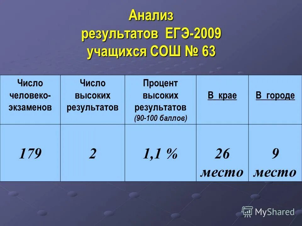 Цифру экзамен