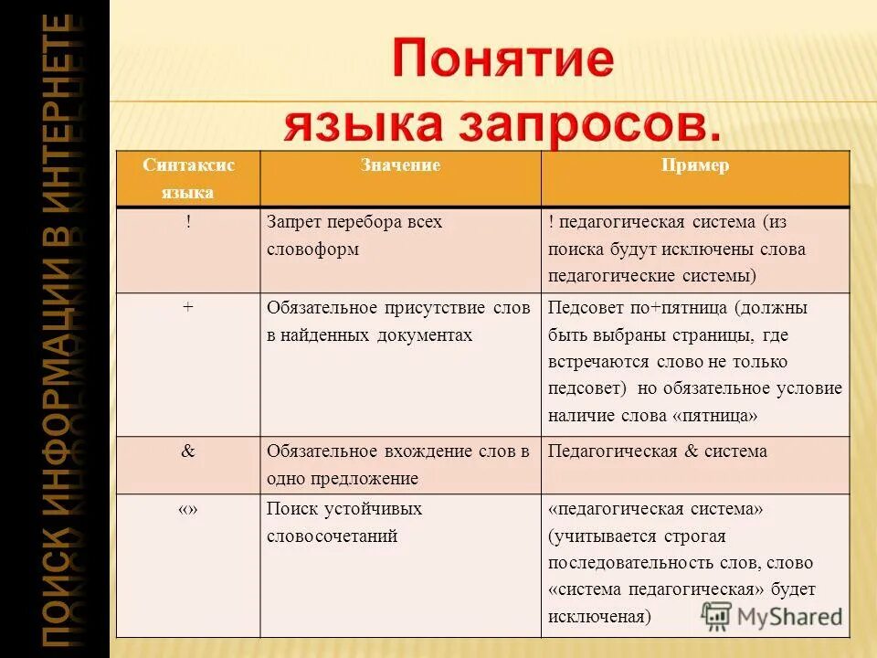 концепция значимого другого. понятие синтаксиса. пример значимого другого. что значит быть собой сочинение. значимые другие это в психологии.