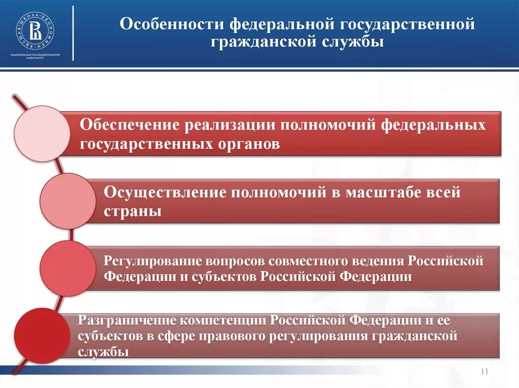 Развития системы государственной службы российской федерации. Особенности государственной гражданской службы. Специфика государственной службы. Спецификой государственной гражданской службы. Особенности прохождения государственной службы.