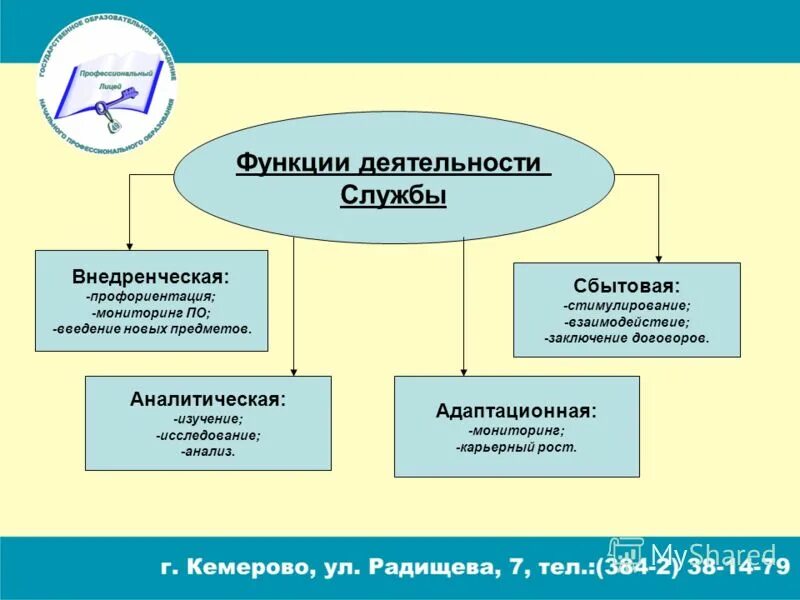 Функции активности человека