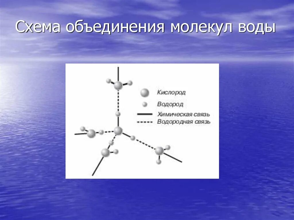 Образует молекулярную воду. Схема объединения молекул воды. Молекула воды схема. Схема образования молекулы воды. Схема объединения.