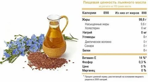 Сколько калорий в чайной ложке оливкового масла