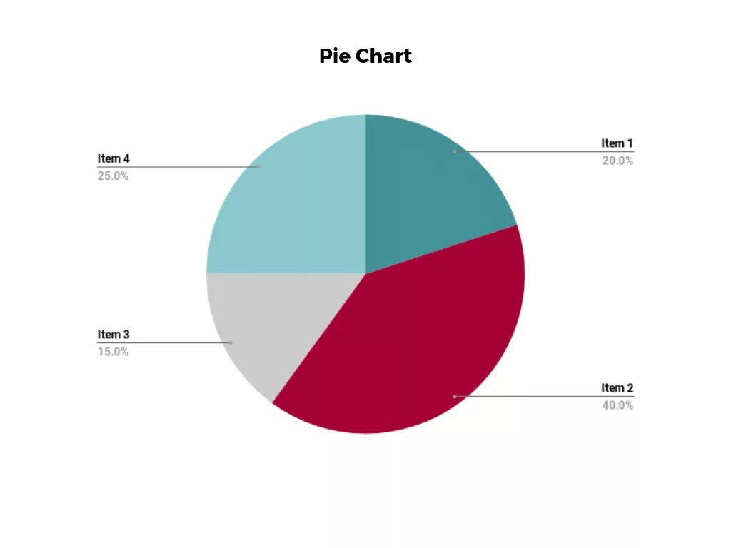 Pie chart writing. Графики pie-chart. pie chart примеры. pie chart examples. визуализация pie chart.