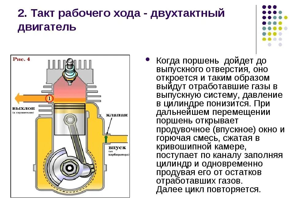 Сколько тактный двигатель. Рабочий цикл двухтактного ДВС. Принцип работы ДВС 2 тактного. Принцип работы 2х тактного ДВС. Рабочий цикл 2 тактного бензинового двигателя.