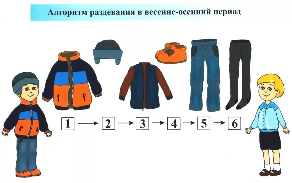 Одеть букву в одежду. Алгоритм одевания детей на прогулку осенью. Алгоритм одевания в весенне-осенний период.