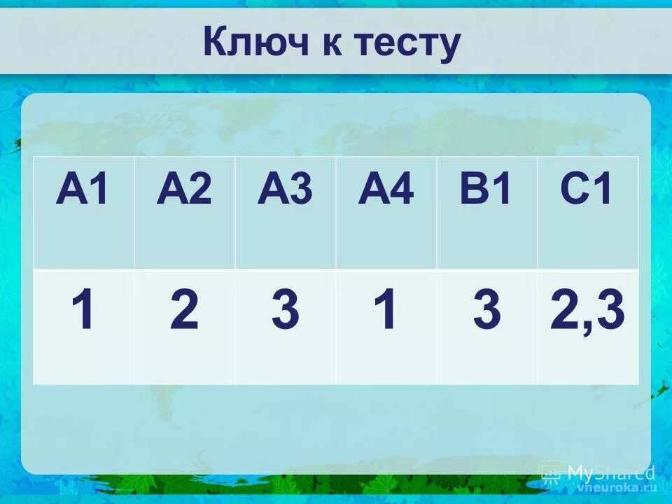 24 3 log3 2. А3-б3. Уровень а2 в немецком языке. График зависимости ускорения шарика. Теста а1.