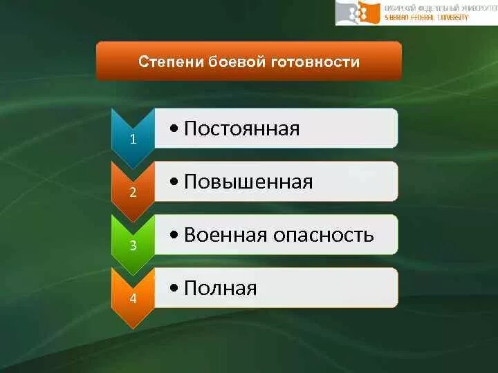 Степени боевой готовности в вс РФ. Степей боевой готовности,. Степени готовности Вооруженных сил. Степени боевой готовности в вс. Готовность вс рф