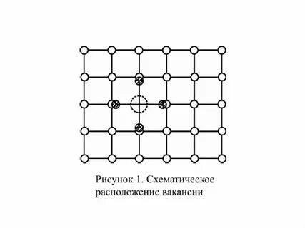 Рисунок ионной решетки