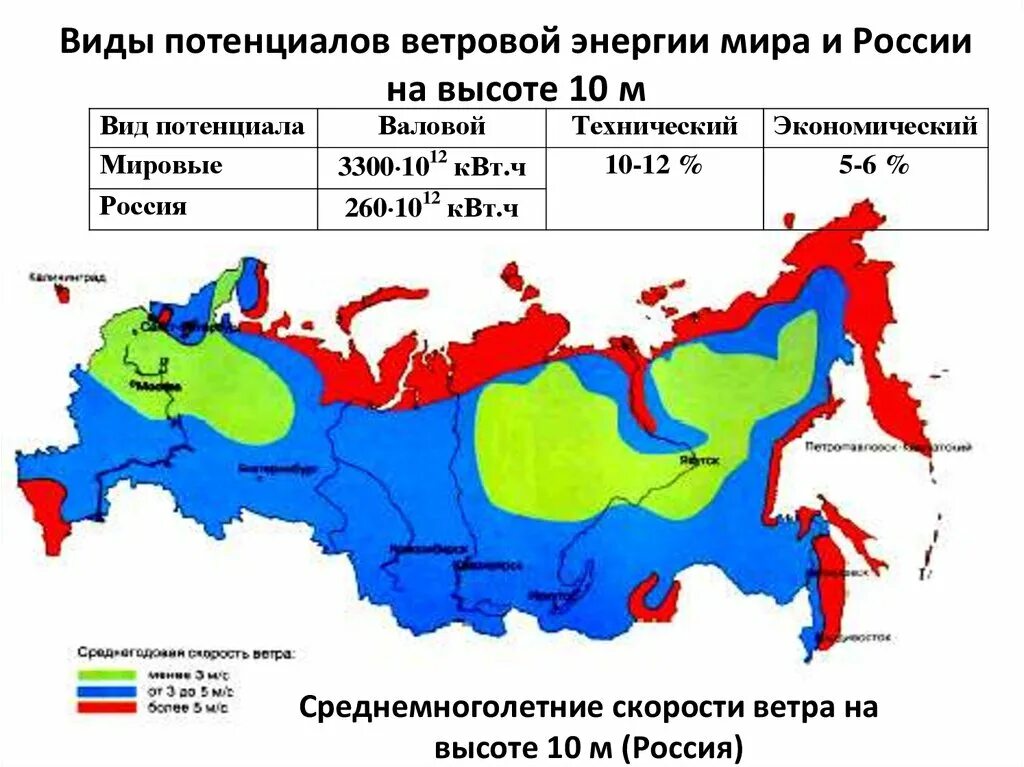 Карта ветровой энергии России. Карта ветрового потенциала России. Карта среднегодовой скорости ветра в России. Ветровой потенциал России.