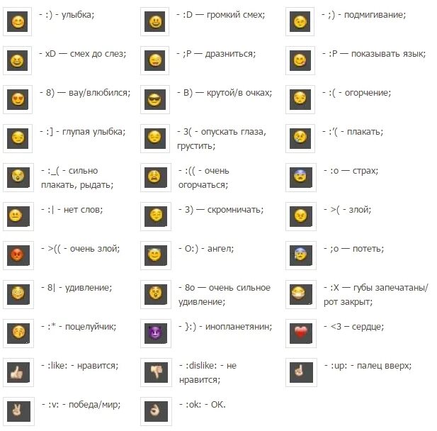 Расшифровка смайликов в вк. Что означают смайлики. Что означают смайлики расшифровка. Значение смайликов. Значение смайлсмайликов ).