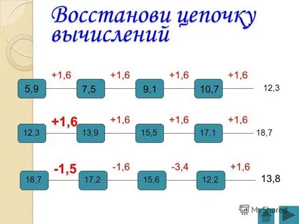 Восстанови цепочки вычислений 5