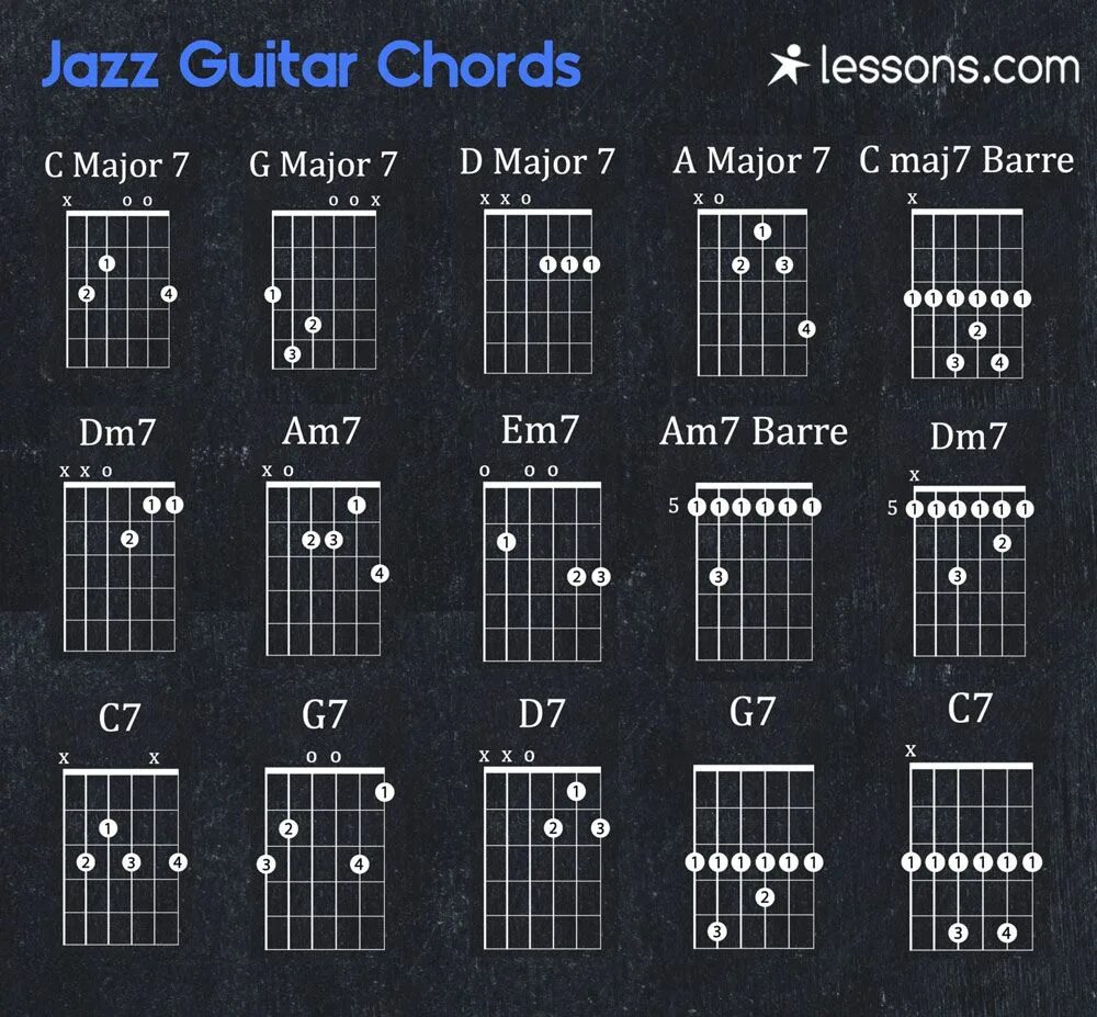 Табулатура джазовых аккордов для гитары. Аккорд cb. Jazz chords guitar. Таблица аккордов. Jazz chords.