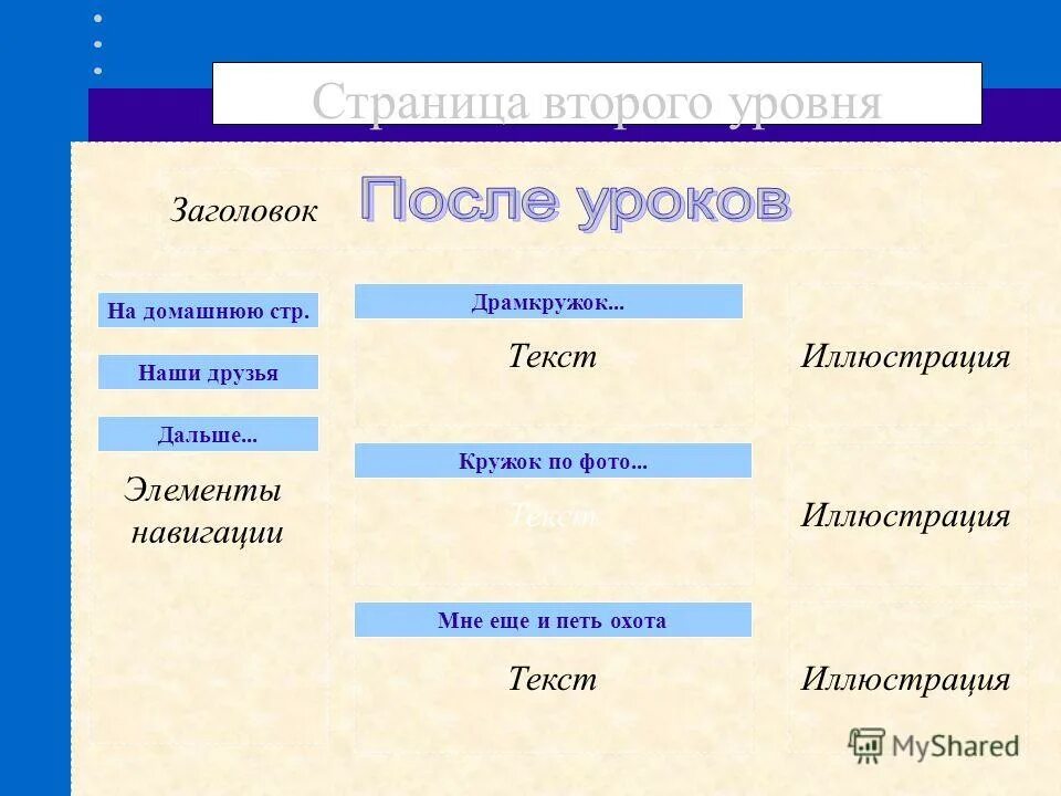 Способы форматирования текста. Каталог первого уровня. Как продвигать сайт ссылками?. Страница второго уровня. Страница второго уровня.