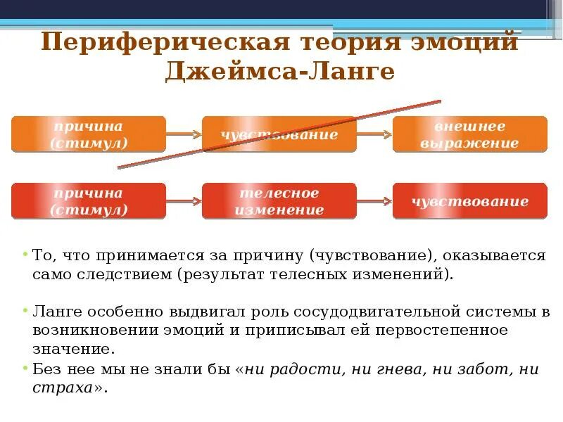 Теории эмоций ланге. Теория эмоций Джеймса Ланге. Периферическая теория Джемса-Ланге. Периферическая теория эмоций. Периферическая теория Джеймса Ланге.