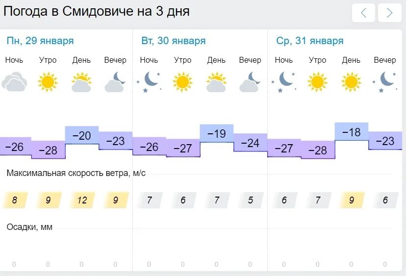 Погода оренбург 4 декабря. Погода в Биробиджане на неделю. Погода в ЕАО. Погода в Биробиджане сегодня. Погода в Биробиджане на завтра.