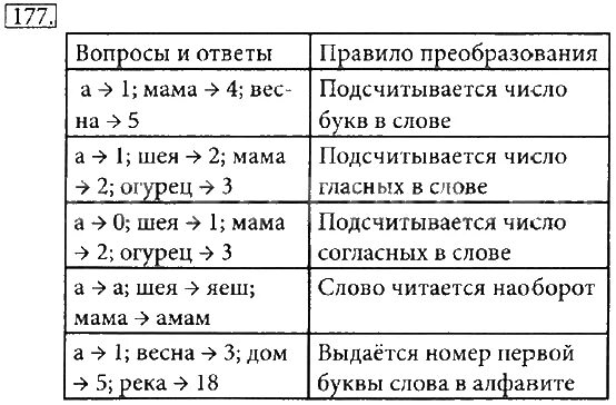 148 информатика 5 класс. Информатика 5 класс рабочая тетрадь номер 178. гдз информатика 5 класс. 178 номер упражнения информатика 5 класс. информатика 5 класс рабочая тетрадь 2 часть номер 177.