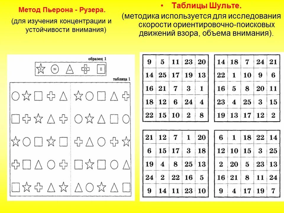 Развитие внимания младших. Упражнения для тренировки внимания у детей дошкольного возраста. Таблица для тренировки памяти Шульте. Таблица Шульте для развития внимания. Упражнения на развитие памяти для детей 7 лет.