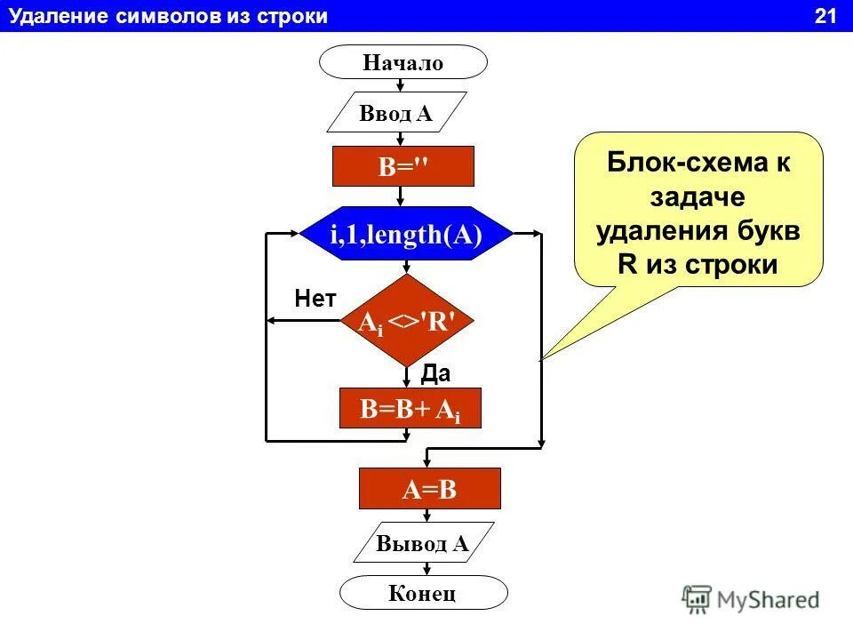Удаление определенного символа