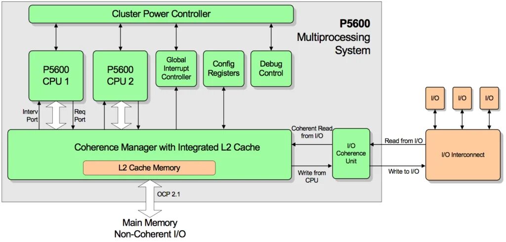 Controlling powered