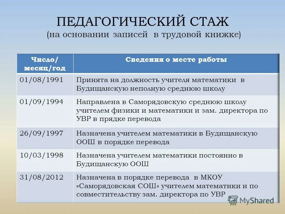 условия педагогического стажа. учитель со стажем. льготная пенсия для педагогов. виды педагогического стажа. категория учителей в начальной школе.