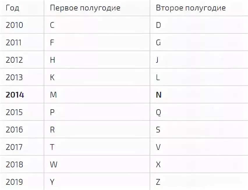 Как узнать дату выпуска по серийному номеру. Как узнать дату выпуска по серийному номеру