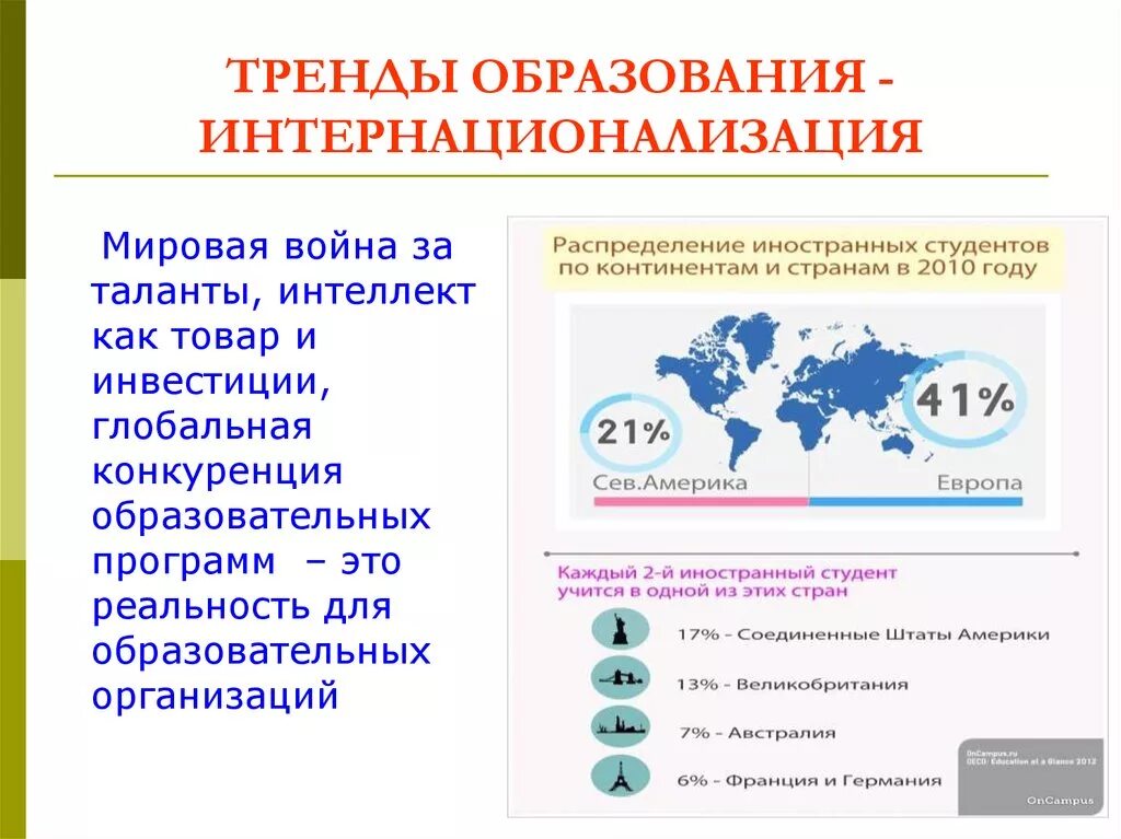 Новейшие тенденции направления. Новые тренды в образовании. Мировые тренды в образовании. Тренды современного образования презентация. Интернационализация образования это.