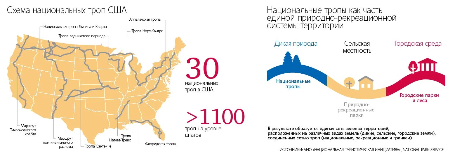 Национальные маршруты россии. Система национальных троп США. Национальные туристические маршруты России. Система национальных троп России. Национальный тур маршрут.