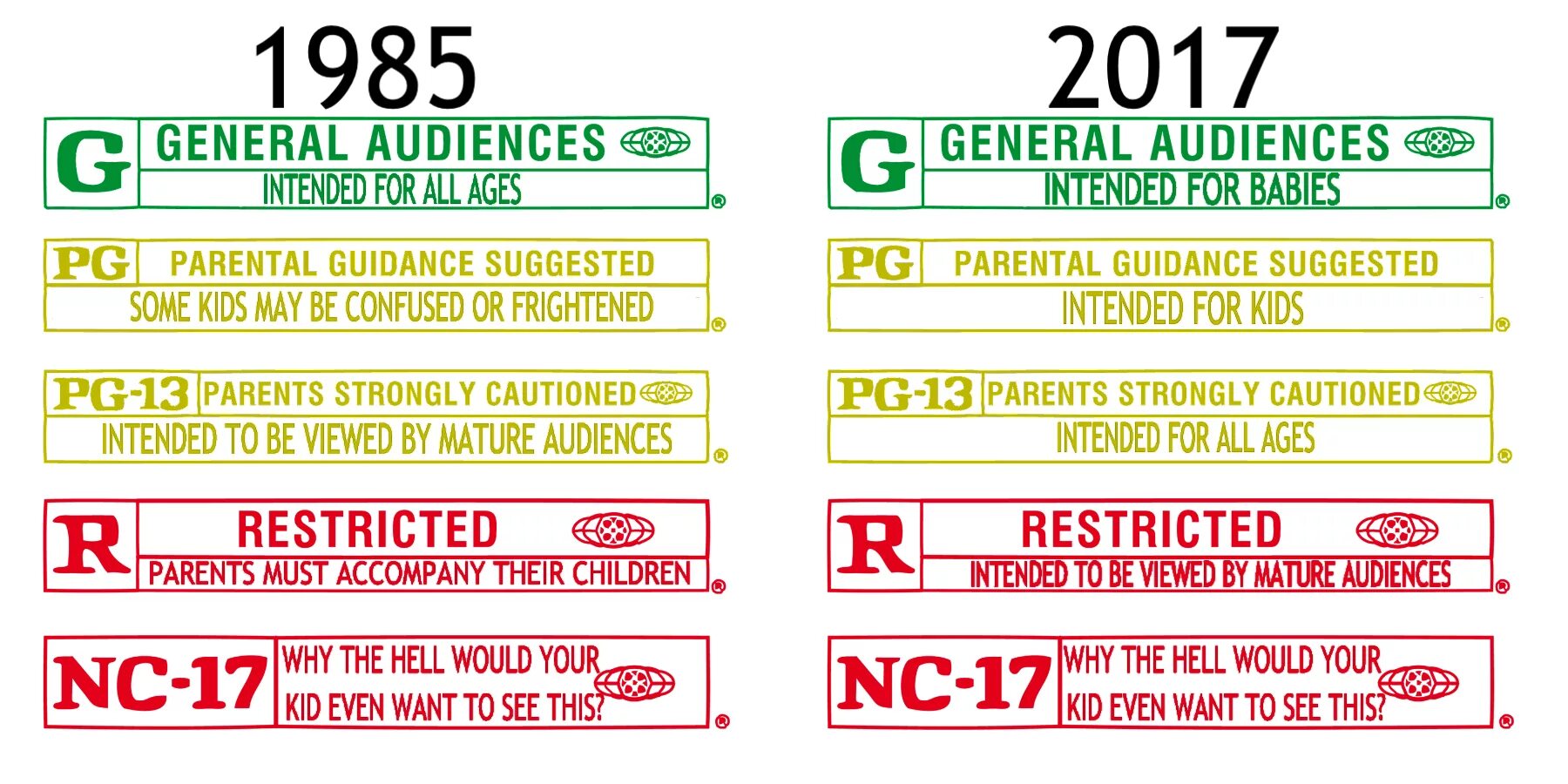 Возрастные ограничения мультиках. Возрастной рейтинг PG-13. Возрастные ограничения g PG pg13. Возрастное ограничение g PG PG-13 R NC-17. Рейтинг MPAA PG.