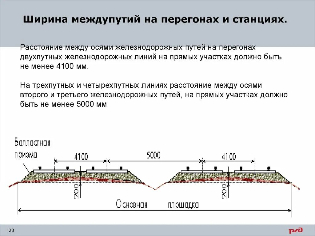 Ширина железнодорожного