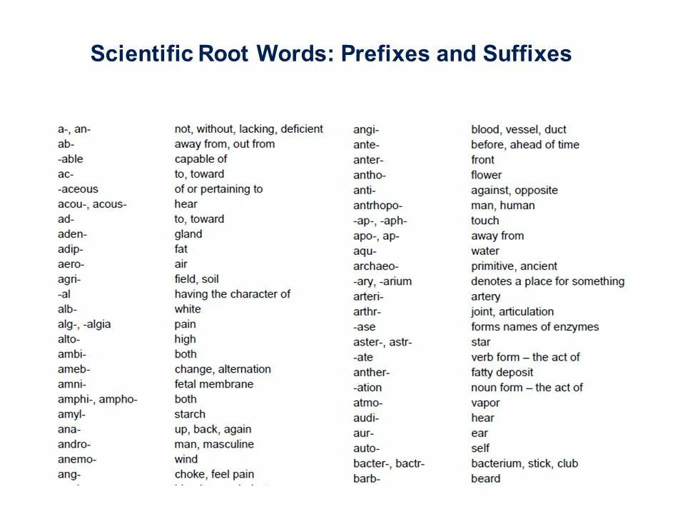 Words with prefix be. Roots prefix suffix of Words. Words with prefixes and suffixes. Prefix root suffix. Match the Words with prefixes.