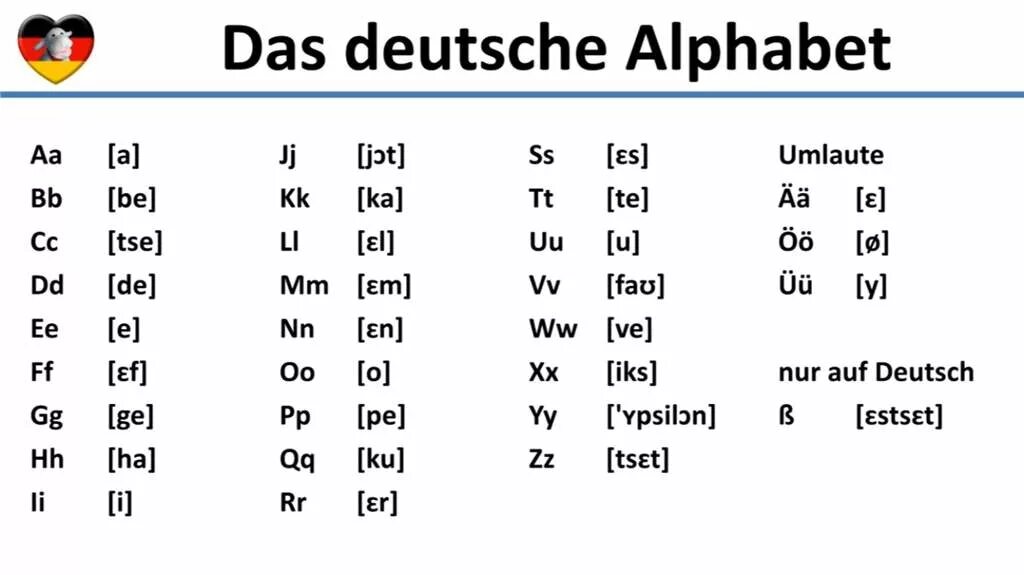 Немецкий алфавит с транскрипцией. Немецкий алфавит с произношением и транскрипцией для начинающих. Произношение немецких букв на русском. Буквы немецкого алфавита произношение.
