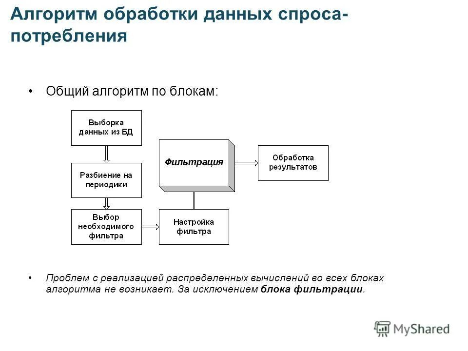 Результатом обработки данных является. Алгоритм обработки данных. Основные алгоритмы обработки информации. Примеры алгоритмов обработки информации. Структуры и алгоритмы обработки данных.