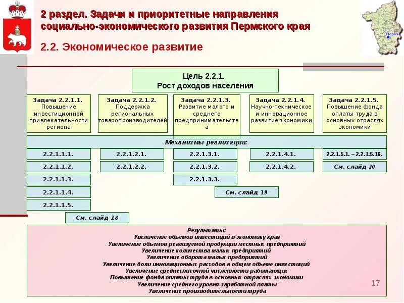 Экономическое развитие пермского края. Социально экономического развития Пермского края. Экономическое развитие Перми. Стратегия развития Пермского края. Экономическое развиттев Пермском крае.