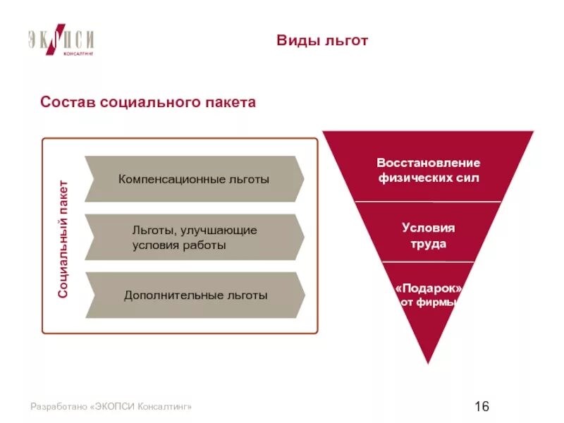 Привилегии виды. Виды социальных льгот. Виды социального пакета. Типы социальных пакетов. Виды виды соц льгот.