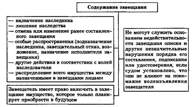 Забытое завещание содержание. Завещание вид документа. Забытое завещание содержание. Тайна картины коровина (2021). Закрытое завещание презентация.