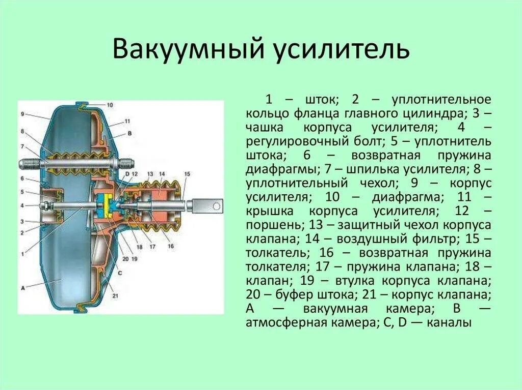 Вакуумный усилитель тормозов автомобиля. Конструкция вакуумного усилителя тормозов ВАЗ 2110. Устройство вакуумного усилителя тормозов ВАЗ 2107. Вакуумный усилитель тормозов ВАЗ 2114 конструкция. Конструкция вакуумного усилителя тормозов ВАЗ 2107.