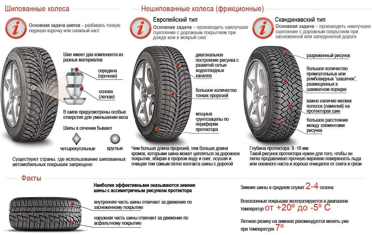 Чем отличаются колеса. Направленный рисунок протектора зимней шины правильно поставить. Как правильно установить шины с направленным рисунком протектора. Ось легкового автомобиля шины с различными рисунками протектора. Как правильно установлена автомобильная шина.