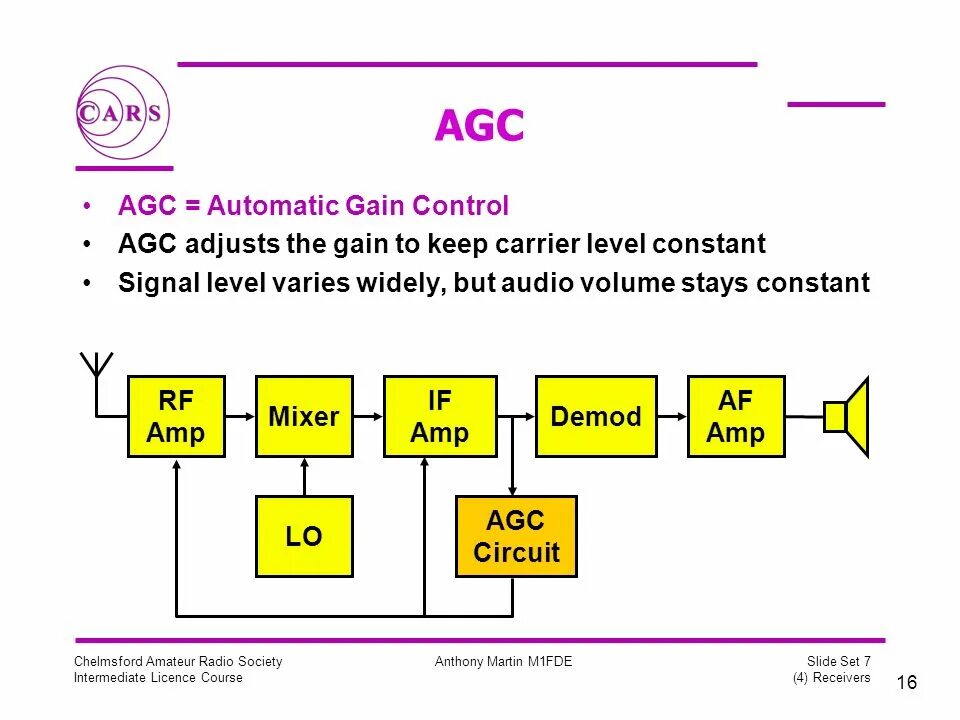 Passive AGC circuit. AGC 5680lypr5rdw. AGC микрофон. Auto gain Control.