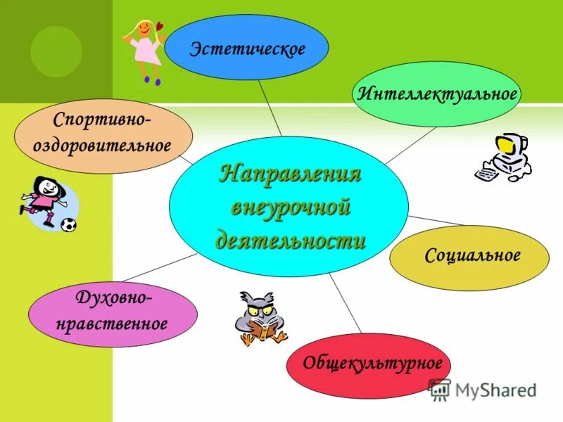 Направления вд. Направления внеурочной деятельности в школе. Внеурочная деятельность презентация. Рисунки по внеурочной деятельности. Направления внеурочной деятельности внеурочная деятельность в школе.