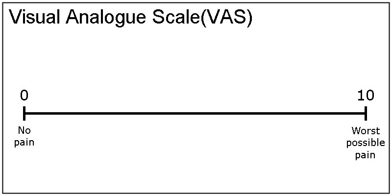 Default scale. Visual Analog Scale. Vas Scale. Visual Analogue Scale vas. Vas оценка.