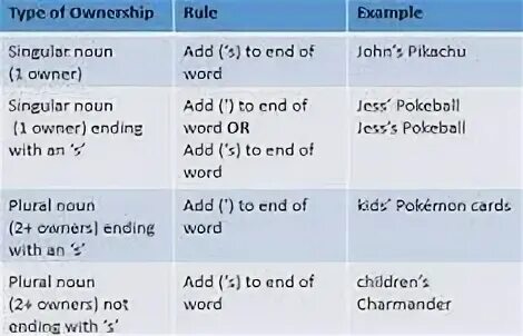 Read the rules and the example