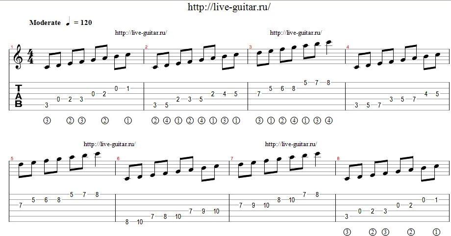 Прогулка табы. Табулатура гаммы до мажор на гитаре. Гитарная гамма до мажор. Гамма до мажор на гитаре табы. Мажорная гамма на гитаре.