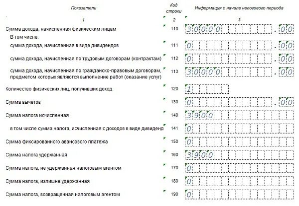 Сумма налога строка 170. 6 ндфл строка 170. периода и коды отчетного периода ндфл 2025. строка 170 6 ндфл как дать разъяснение. уведомление по ндфл коды периодов 2025.
